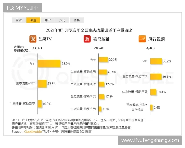 安博体育网站入口常用登录方式介绍,满足不同用户的使用习惯和需求